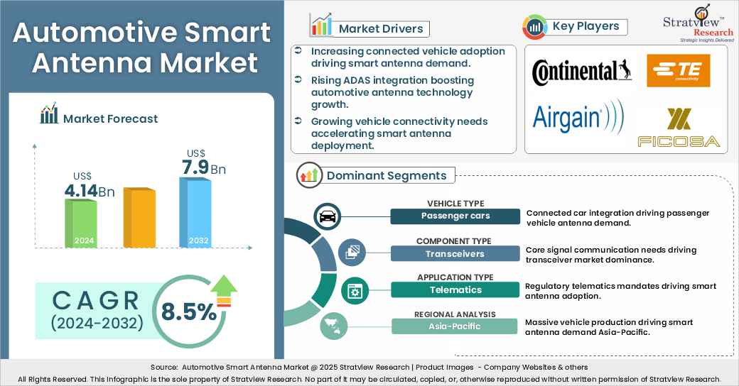 automotive smart antenna market insights